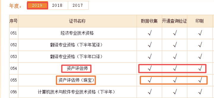 2019資產評估資格證書辦理進度 