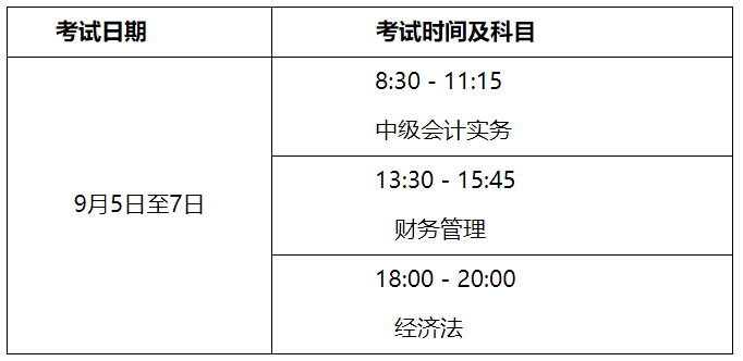 云南昆明2020年中級會計資格考試溫馨提示