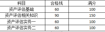 成績合格標(biāo)準(zhǔn)