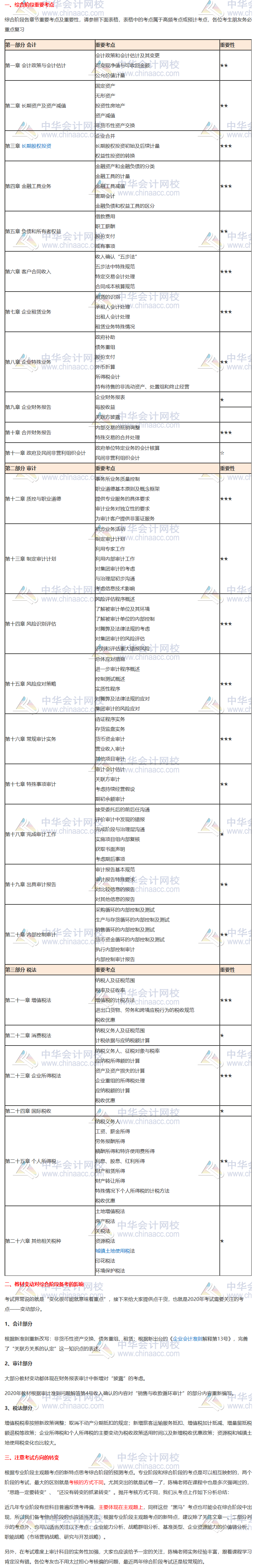 請接招！2020注會綜合階段重點考核內(nèi)容分析來襲（試卷一）