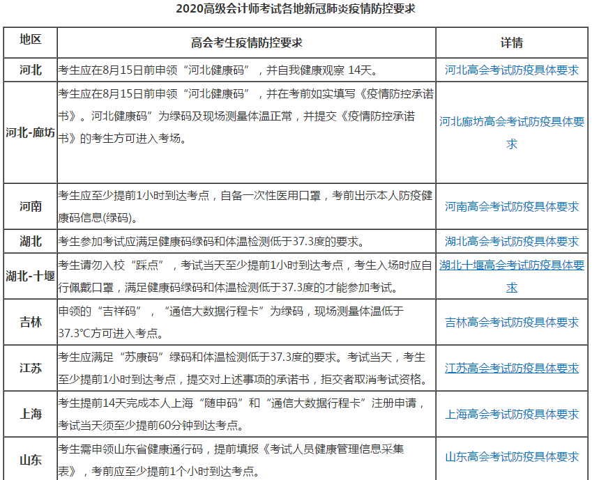 2020年高級(jí)會(huì)計(jì)師考前注意事項(xiàng)都在這啦！