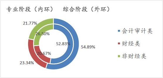 【注會情報局-問題檔案003】不做審計有必要考CPA嗎？