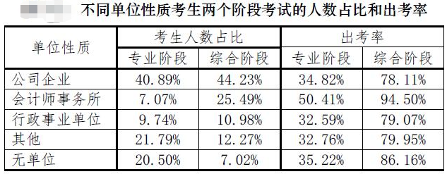 【注會情報局-問題檔案003】不做審計有必要考CPA嗎？