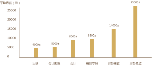 初級(jí)會(huì)計(jì)證書為何如此受歡迎？快來了解