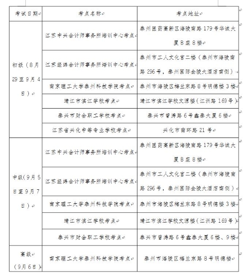 江蘇省泰州市公布2020年初級會計考試考生防疫要求！