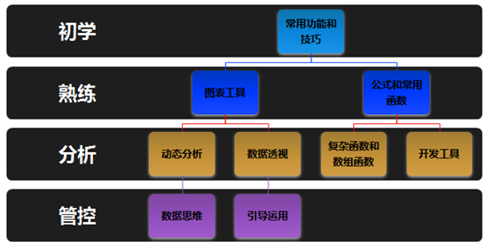 財(cái)務(wù)為什么要學(xué)Excel？Excel在財(cái)務(wù)工作中的應(yīng)用優(yōu)勢>