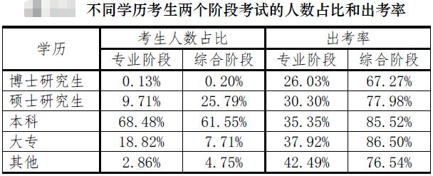 【注會情報(bào)局-問題檔案004】?？粕锌赡芸忌献詴?jì)師嗎？