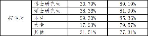 【注會情報(bào)局-問題檔案004】?？粕锌赡芸忌献詴?jì)師嗎？