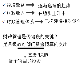 正保會(huì)計(jì)網(wǎng)校