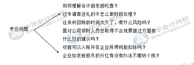 財(cái)務(wù)人員的面試常見的問題，你知道哪些？