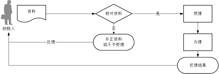 正保會(huì)計(jì)網(wǎng)校