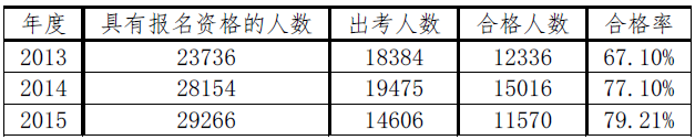 2020注會(huì)綜合階段學(xué)習(xí)方法和注意事項(xiàng)！一個(gè)字——穩(wěn)！