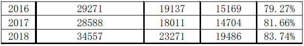 2020注會(huì)綜合階段學(xué)習(xí)方法和注意事項(xiàng)！一個(gè)字——穩(wěn)！