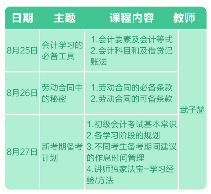 2021初級入門寶典