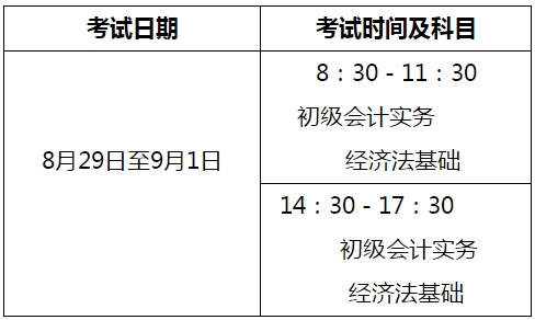 河南駐馬店2020年高級會計師考試安排及注意事項通知