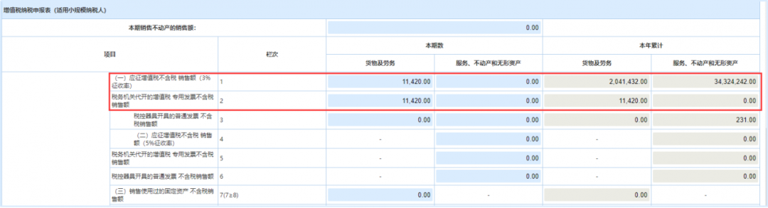 小規(guī)模納稅人代開(kāi)1%的專(zhuān)票如何填寫(xiě)申報(bào)表？