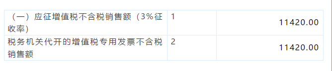 小規(guī)模納稅人代開(kāi)1%的專(zhuān)票如何填寫(xiě)申報(bào)表？