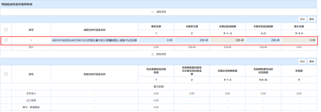 小規(guī)模納稅人代開(kāi)1%的專(zhuān)票如何填寫(xiě)申報(bào)表？