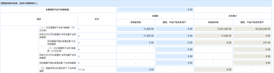 小規(guī)模納稅人代開(kāi)1%的專(zhuān)票如何填寫(xiě)申報(bào)表？