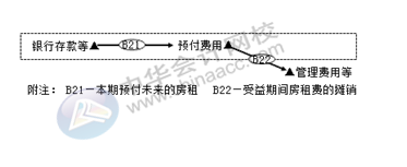 正保會計網校