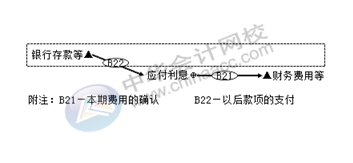 正保會計網校