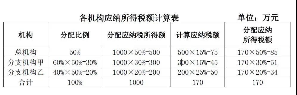 實(shí)用 | 海南自由貿(mào)易港企業(yè)所得稅政策解析