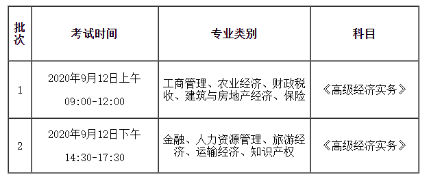 安徽2020年各個(gè)專業(yè)高級(jí)經(jīng)濟(jì)師考試批次劃分