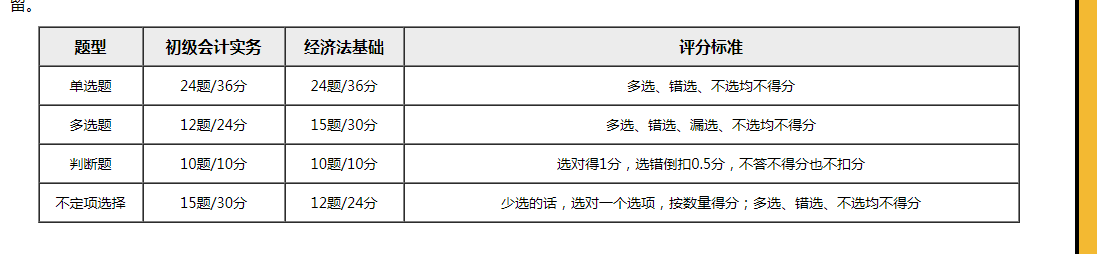 重磅！財(cái)政部公布2020初級(jí)會(huì)計(jì)考試題型題量！題量減少！