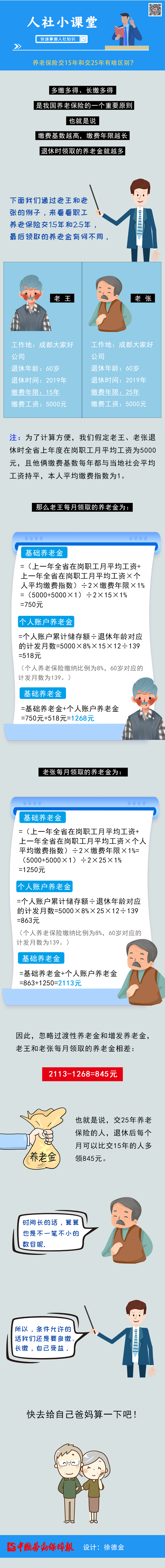 養(yǎng)老保險交15年和交25年有什么區(qū)別？