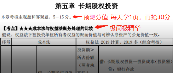 中級(jí)考生花樣提問：考前怎么辦？還有希望嗎？