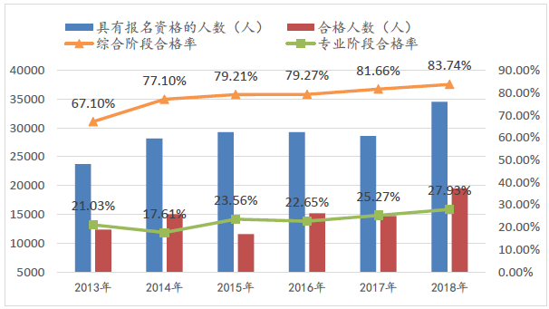 攻略！2020年CPA綜合階段5大脫水干貨+通過率分析！