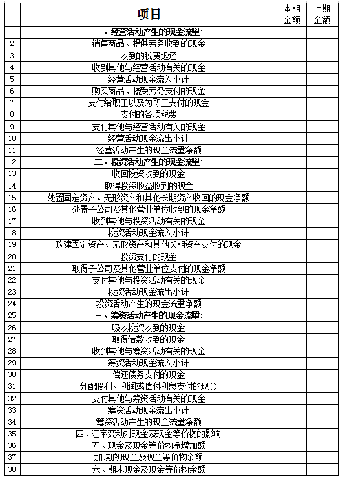 會(huì)計(jì)請(qǐng)收好！關(guān)于現(xiàn)金流量表的最全說明和編制實(shí)例！