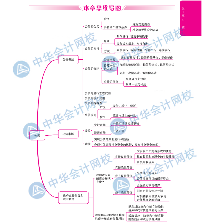 財稅