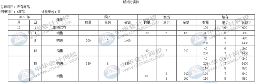 公司的存貨該采取什么計(jì)價(jià)方法進(jìn)行核算？