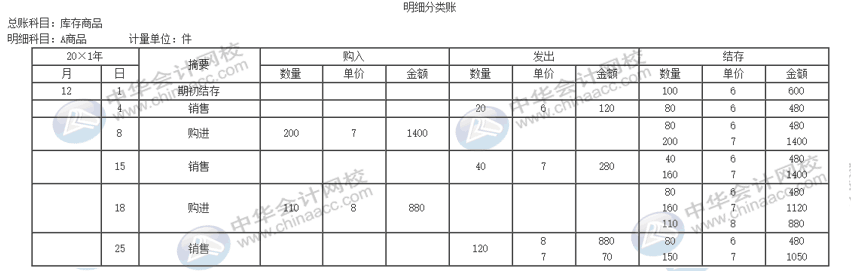 公司的存貨該采取什么計(jì)價(jià)方法進(jìn)行核算？