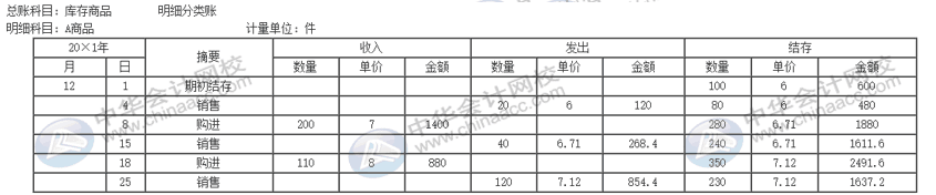 公司的存貨該采取什么計(jì)價(jià)方法進(jìn)行核算？