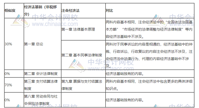 打怪升級不停歇！考完初級轉(zhuǎn)戰(zhàn)注會！