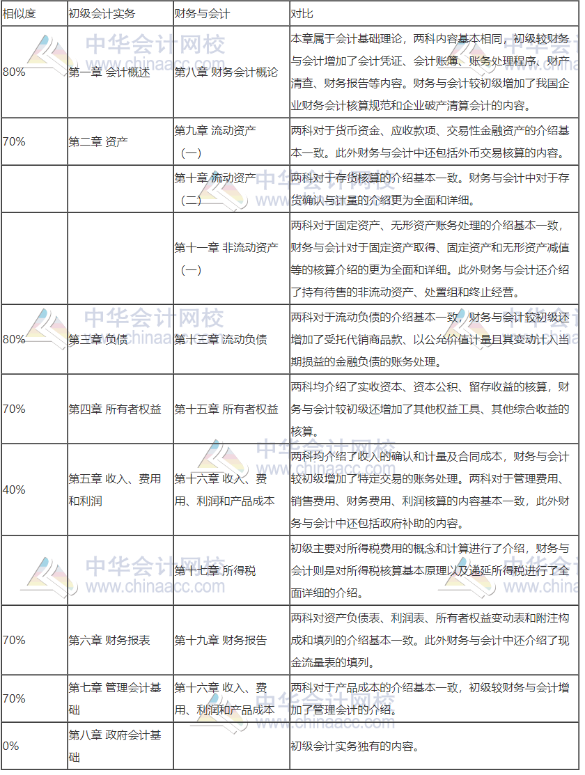 初級轉戰(zhàn)稅務師 努力永不停歇！