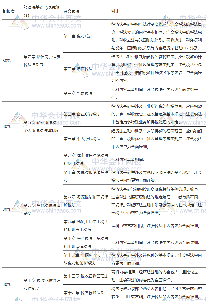 打怪升級(jí)不停歇！考完初級(jí)轉(zhuǎn)戰(zhàn)注會(huì)