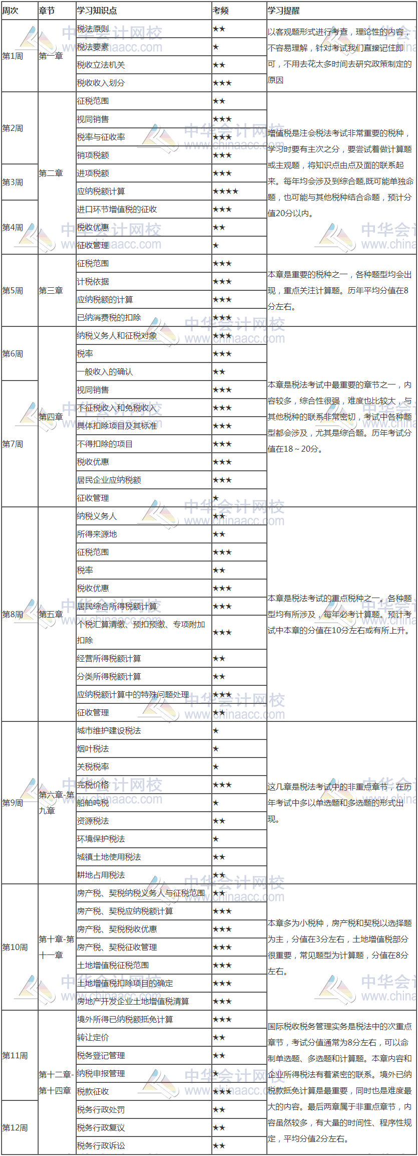 來了！2021年注會《稅法》12周預(yù)習(xí)計劃表新鮮出爐！