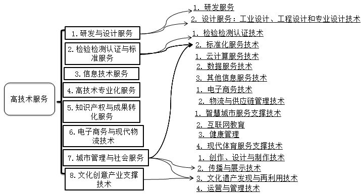 正保會計網(wǎng)校