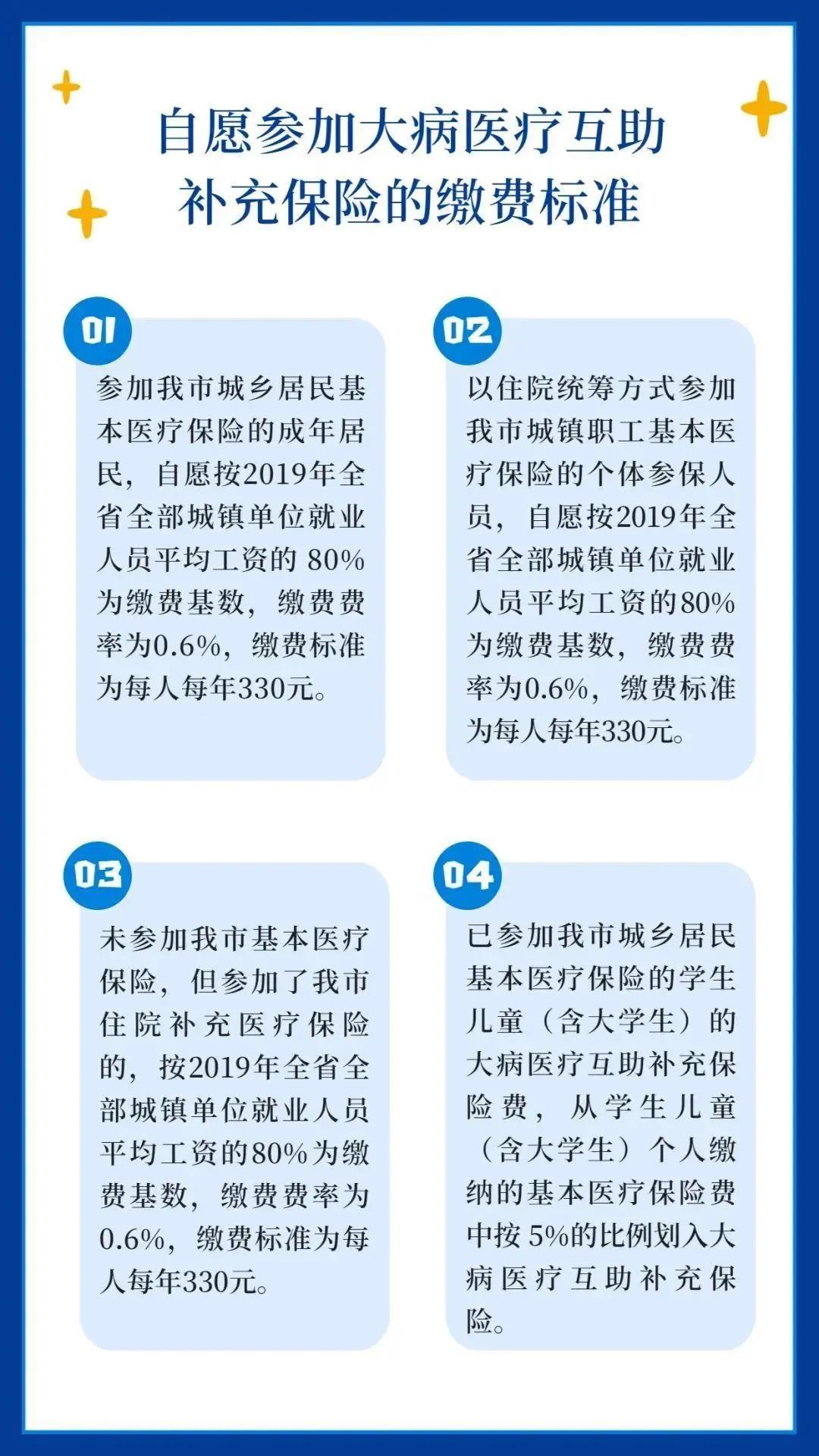 速轉！成都市2021年城鄉(xiāng)居民基本醫(yī)療保險繳費標準出爐