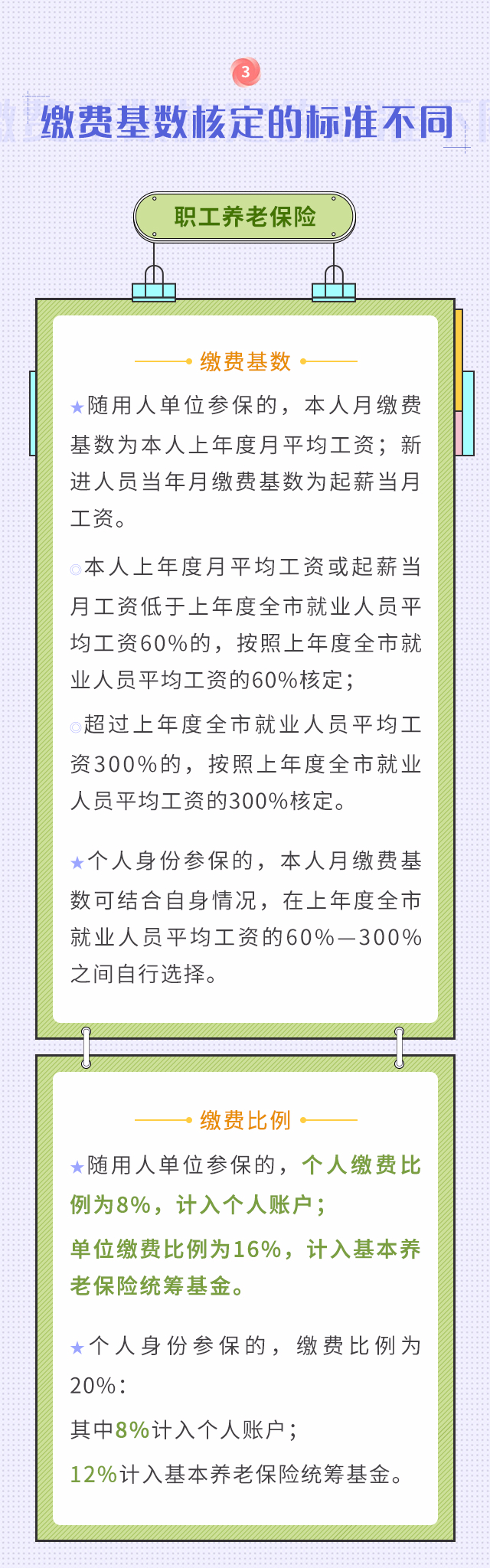 職工養(yǎng)老和居民養(yǎng)老兩者區(qū)別！我該選擇買哪個？