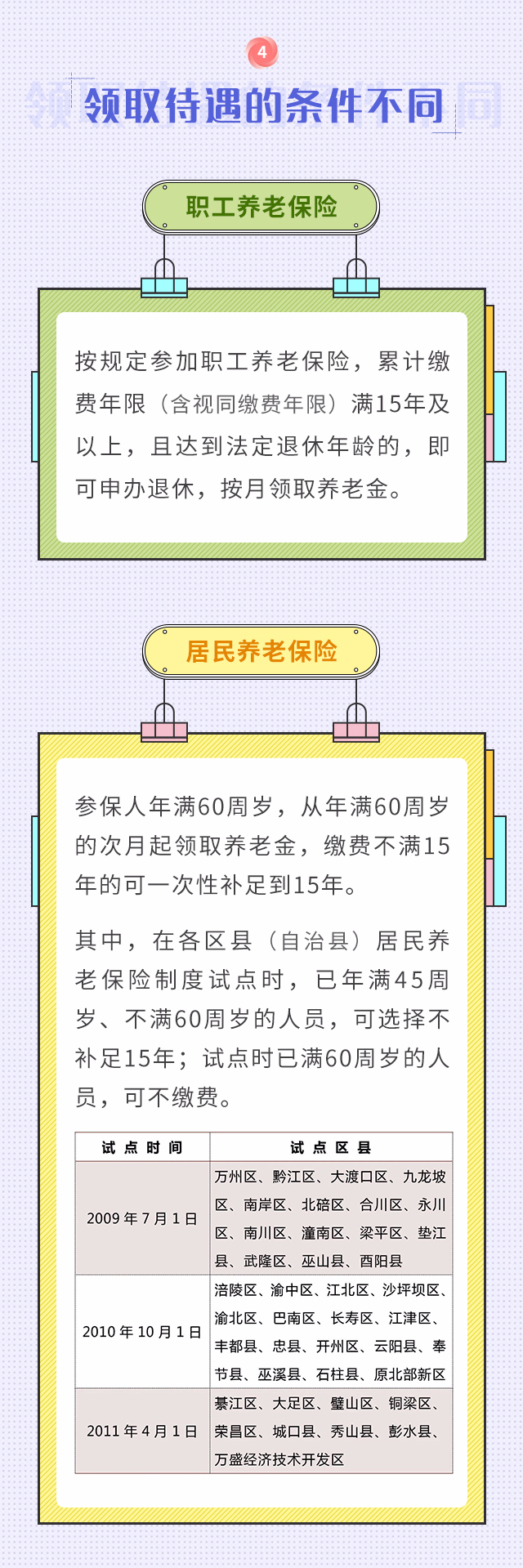 職工養(yǎng)老和居民養(yǎng)老兩者區(qū)別！我該選擇買哪個？