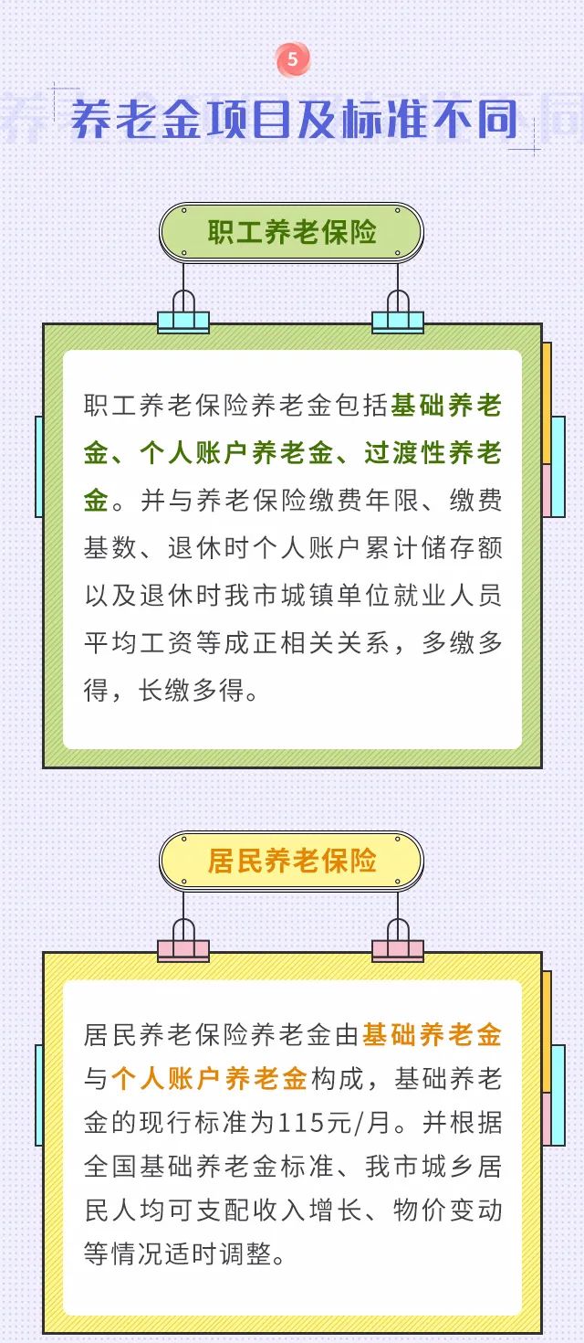 職工養(yǎng)老和居民養(yǎng)老兩者區(qū)別！我該選擇買哪個？