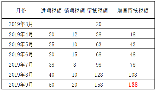 正保會(huì)計(jì)網(wǎng)校