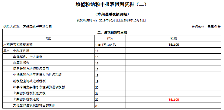 正保會(huì)計(jì)網(wǎng)校