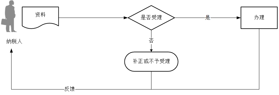 正保會計網(wǎng)校