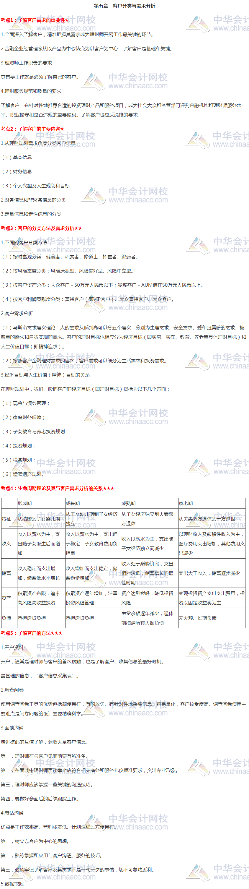 銀行初級《個人理財》高頻考點：第五章 客戶分類與需求分析