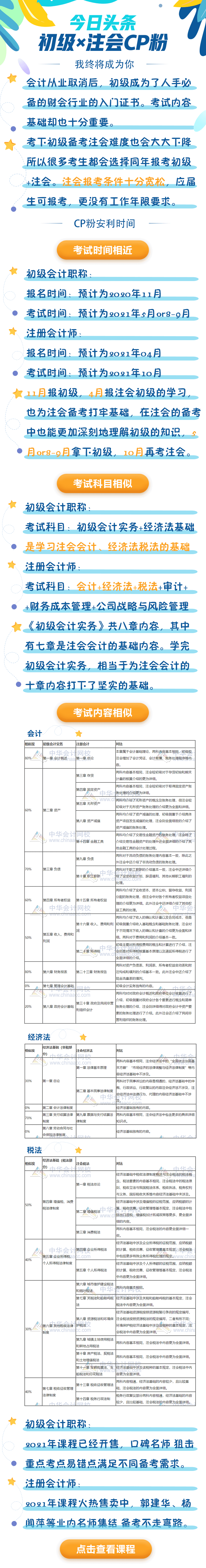 初級查分時(shí)間到！轉(zhuǎn)戰(zhàn)注會有幾成把握？